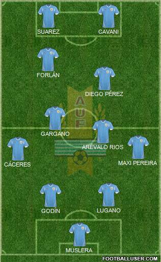 Uruguay 4-4-2 football formation