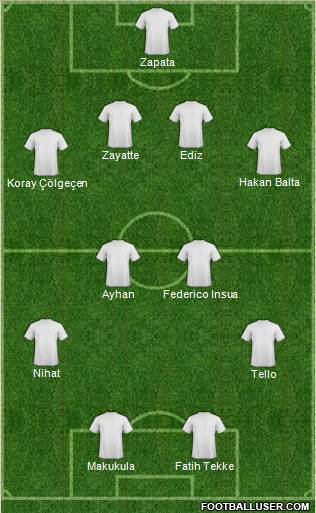 Dream Team Formation 2011
