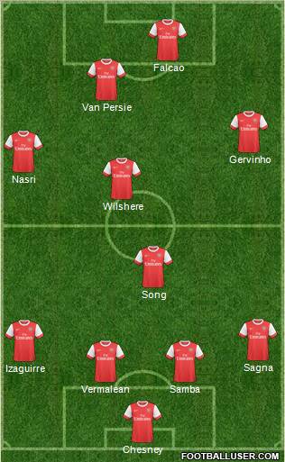 Arsenal Formation 2011