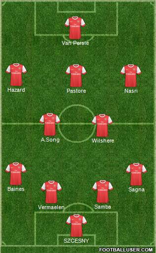 Arsenal Formation 2011