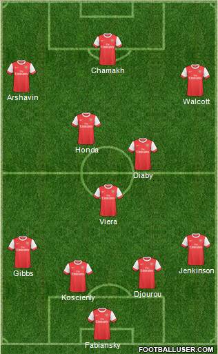 Arsenal Formation 2011