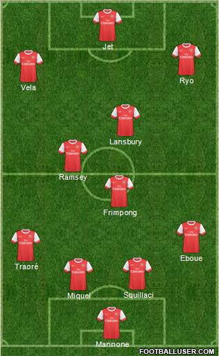 Arsenal Formation 2011