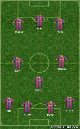 F.C. Barcelona B Formation 2011