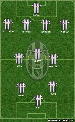 Juventus Formation 2011