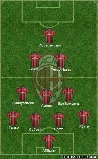A.C. Milan Formation 2011