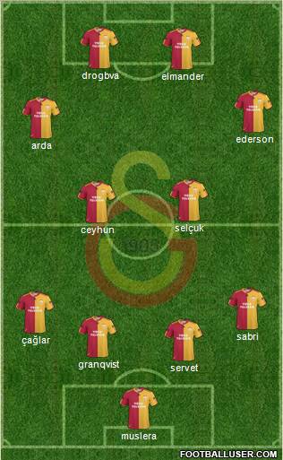 Galatasaray SK Formation 2011