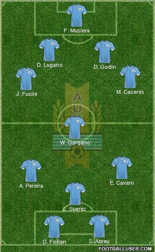 Uruguay Formation 2011