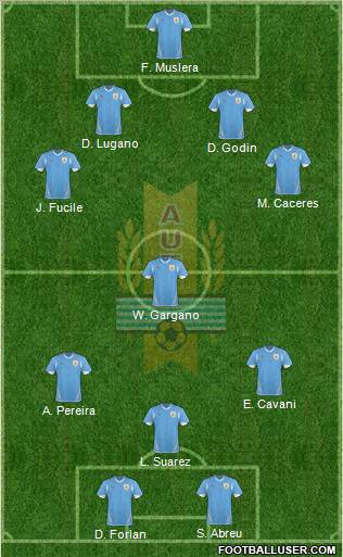 Uruguay 4-4-2 football formation