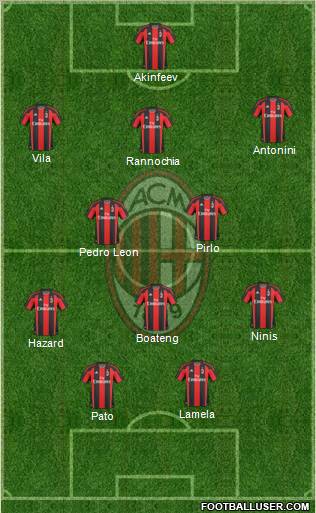 A.C. Milan Formation 2011