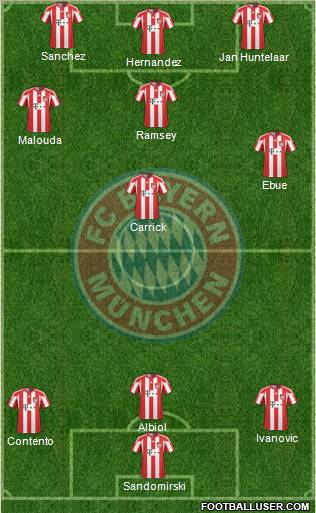FC Bayern München Formation 2011