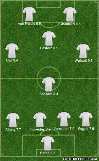 Dream Team Formation 2011