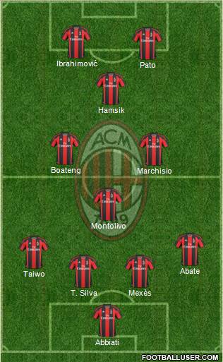 A.C. Milan Formation 2011