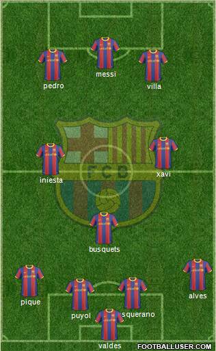 F.C. Barcelona Formation 2011