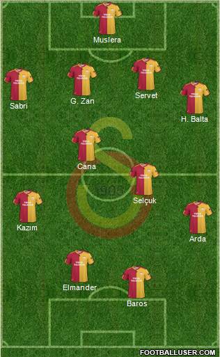 Galatasaray SK Formation 2011
