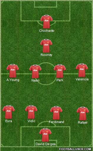 Manchester United Formation 2011