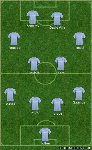 Manchester City Formation 2011
