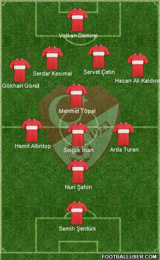 Turkey Formation 2011
