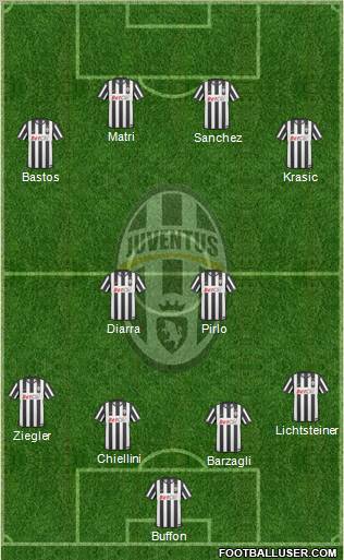 Juventus Formation 2011