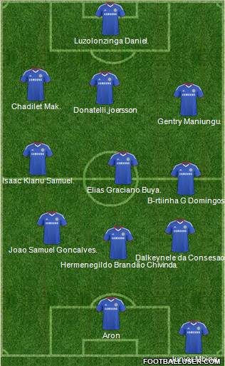 Chelsea Formation 2011