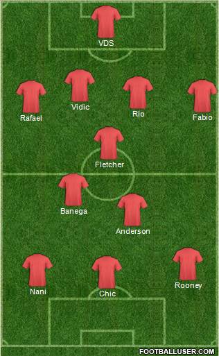 Champions League Team Formation 2011