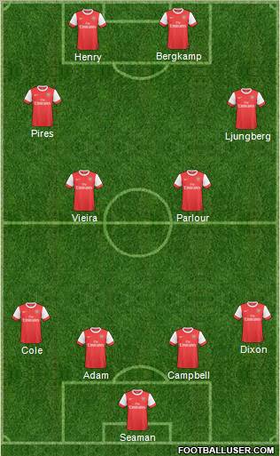Arsenal Formation 2011