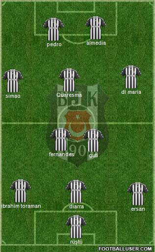 Besiktas JK Formation 2011