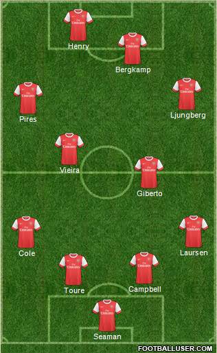 Arsenal Formation 2011