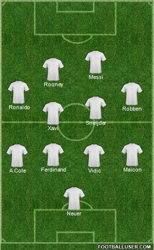 Dream Team Formation 2011