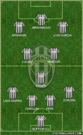 Juventus Formation 2011