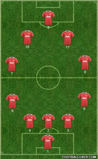 Manchester United Formation 2011