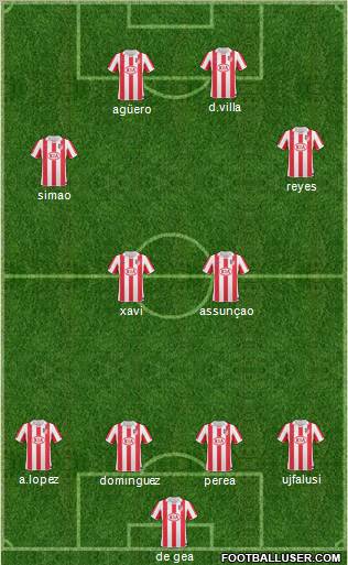 Atlético Madrid B Formation 2011