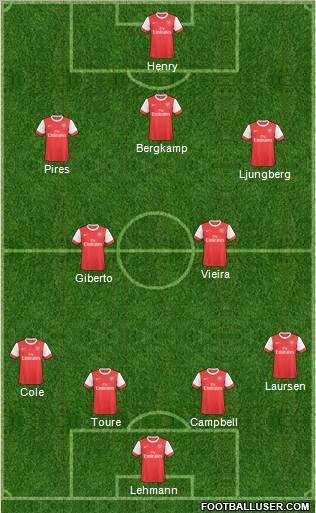 Arsenal Formation 2011