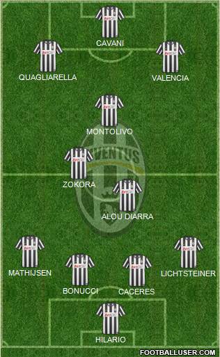 Juventus Formation 2011