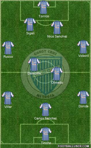 Godoy Cruz Antonio Tomba football formation