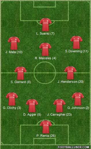 Liverpool Formation 2011
