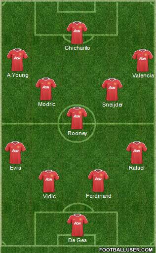 Manchester United Formation 2011