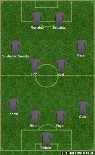 Dream Team Formation 2011