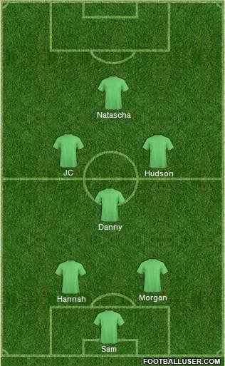 Champions League Team Formation 2011