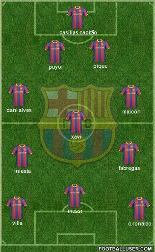 F.C. Barcelona Formation 2011