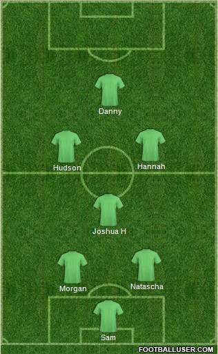 Champions League Team Formation 2011