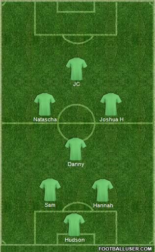 Champions League Team Formation 2011