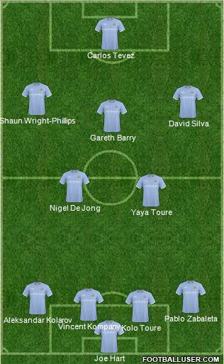 Manchester City Formation 2011