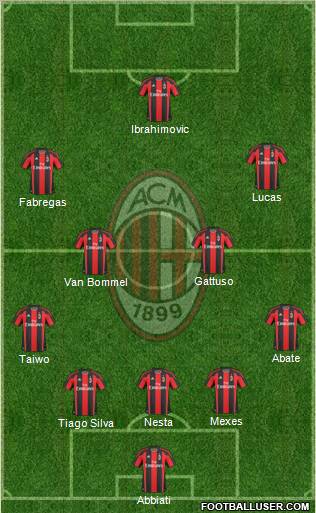 A.C. Milan Formation 2011