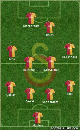 Galatasaray SK Formation 2011