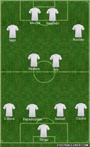 Champions League Team Formation 2011