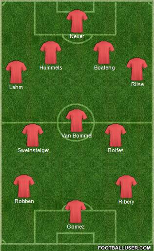 Fifa Team Formation 2011