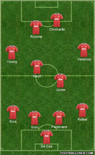 Manchester United Formation 2011