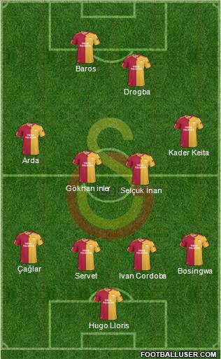 Galatasaray SK Formation 2011