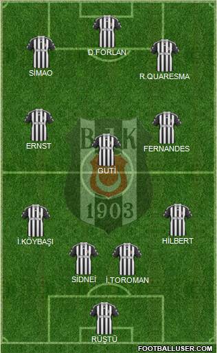 Besiktas JK Formation 2011