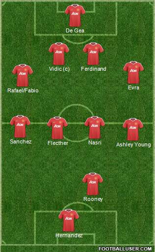 Manchester United Formation 2011